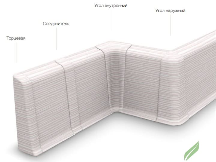 Фурнитура к плинтусу Деконика фото Фурнитура к плинтусу Деконика фото