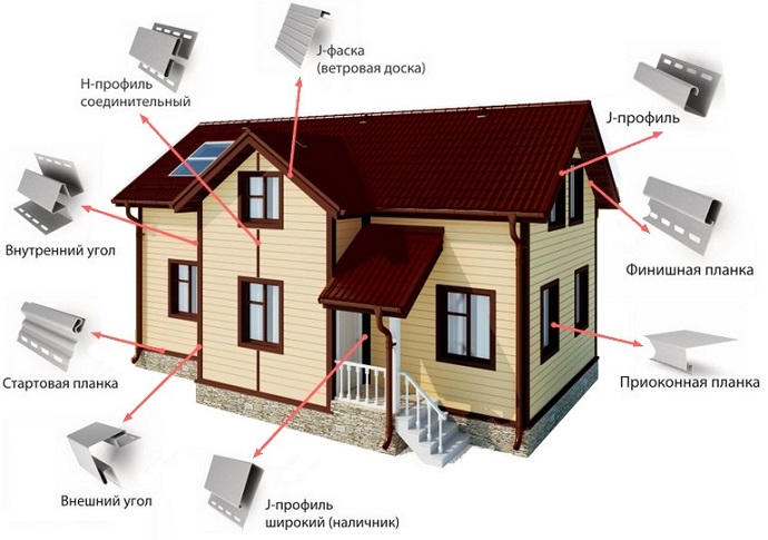 Монтаж и комплектующие винилового сайдинга. 