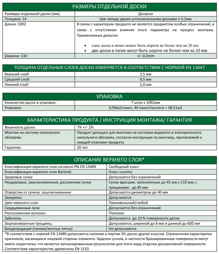 Технические допуски паркетной доски Barlinek ДУБ AFFOGATO. 