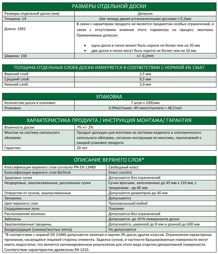 Технические допуски паркетной доски Barlinek Дуб Apricot Sorbet Piccolo. 