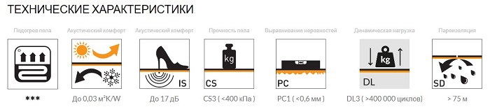 Подложка Arbiton Secura LVT click Smart Easy 1 мм основные характеристики. 